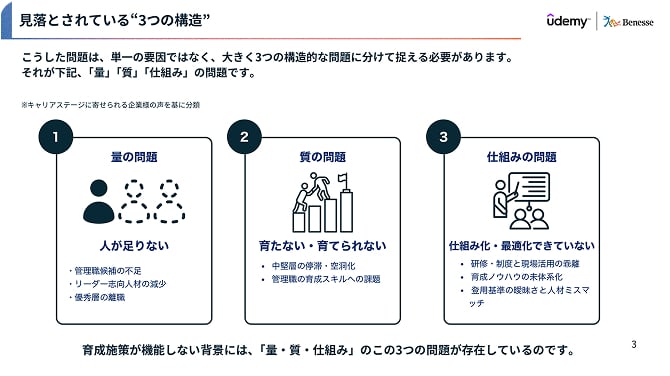 見落とされている3つの構造